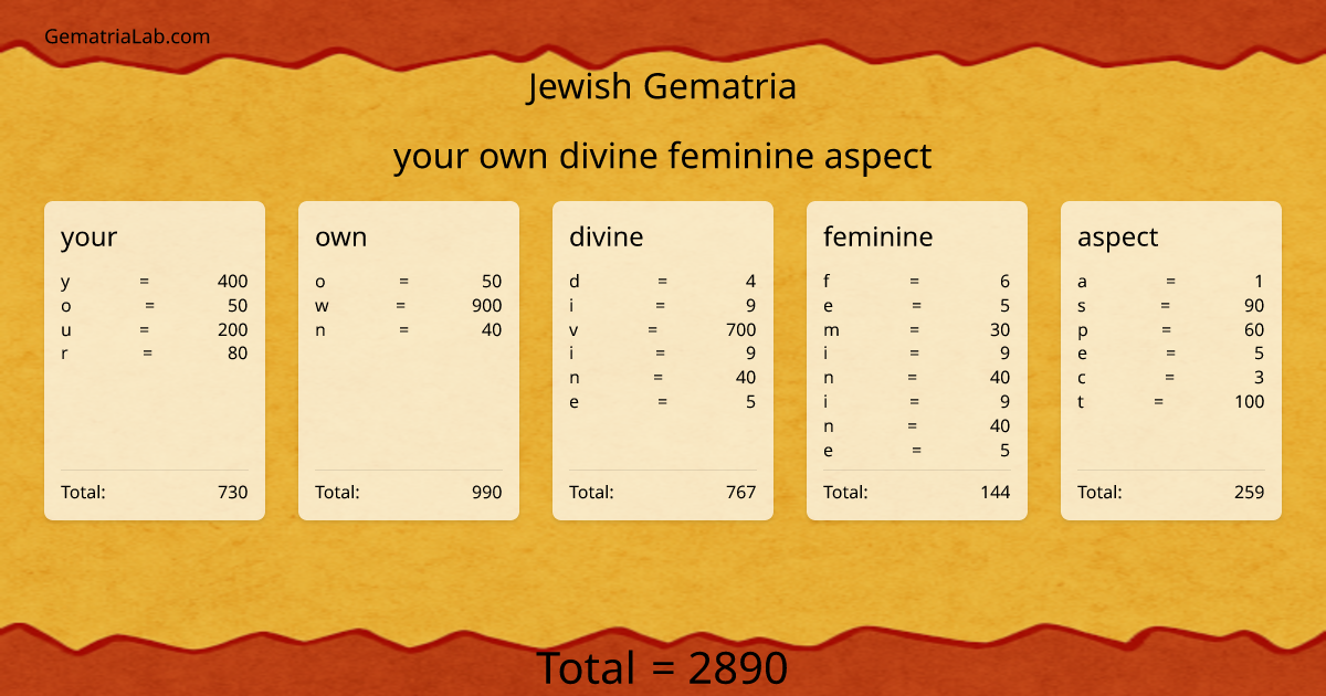 your own divine feminine aspect in jewish Gematria